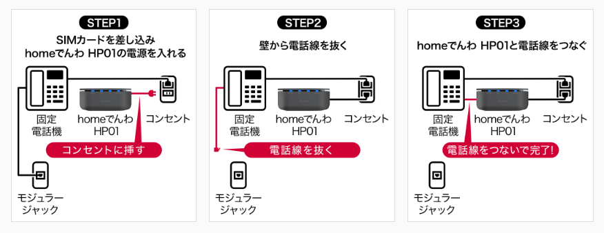 利用開始までの手順