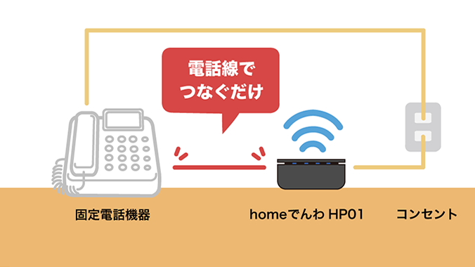 homeでんわイメージ