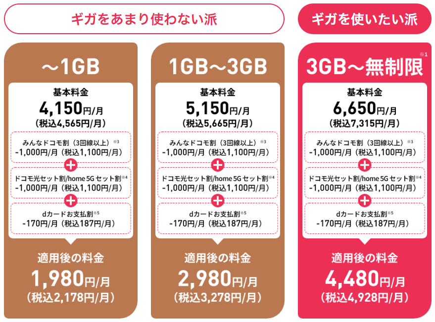 ギガを使った分に応じて支払えるプラン