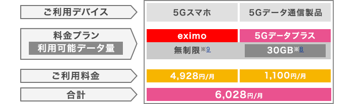 5Gデータプラス
				イメージ