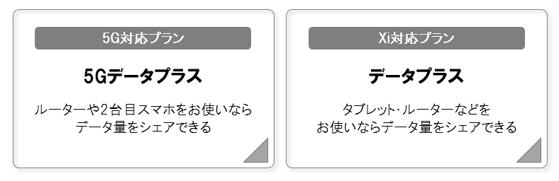 docomoサイト