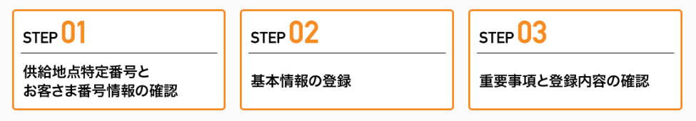 ご契約の流れ　イメージ